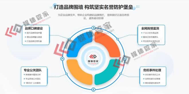媒體傳播-媒體管家上海軟聞-專業(yè)媒體服務(wù)平臺(tái)