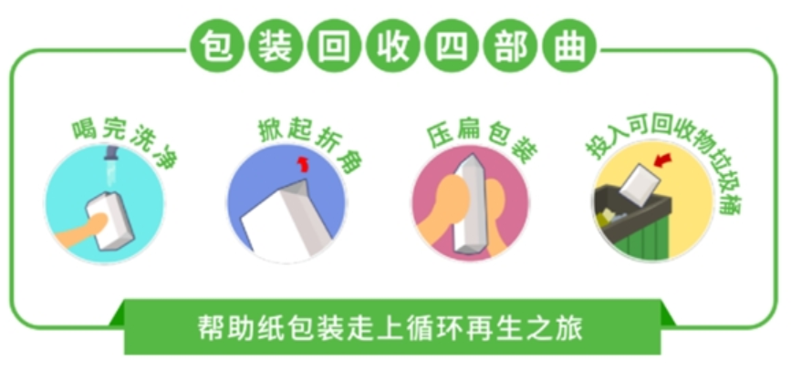 牛奶盒、飲料盒是什么垃圾？飲料紙基復(fù)合包裝的回收與利用